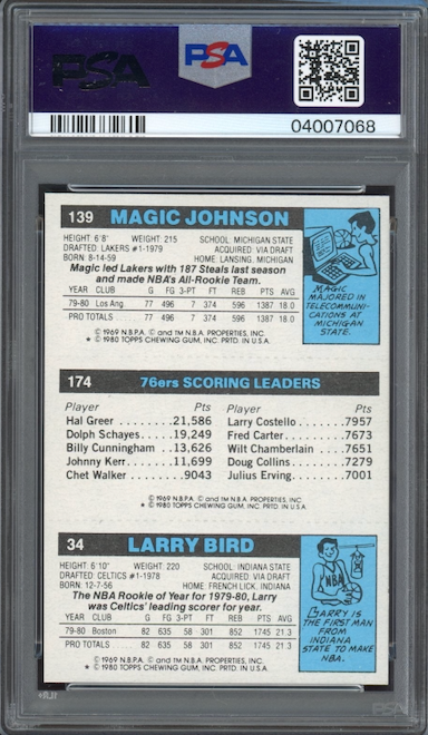 1980 Scoring Leader Bird, Erving, Johnson Larry Bird/Magic Johnson ROOKIE PSA MINT 9