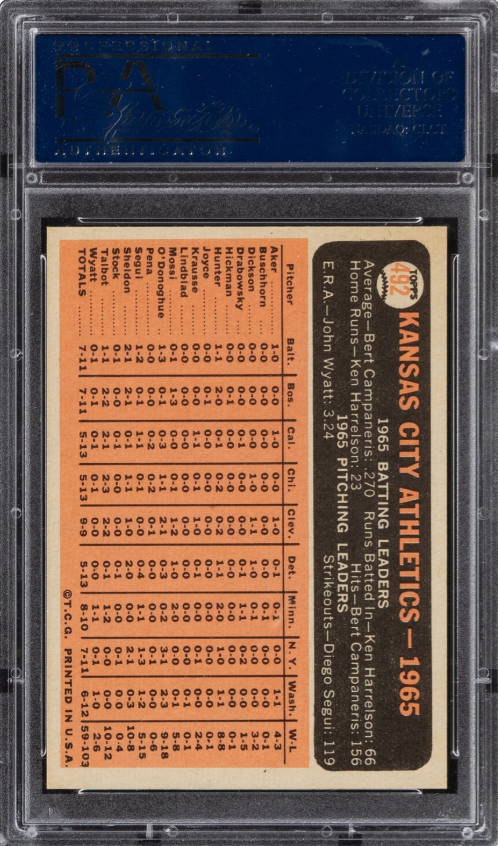 1966 Topps Athletics Team #492 PSA 9