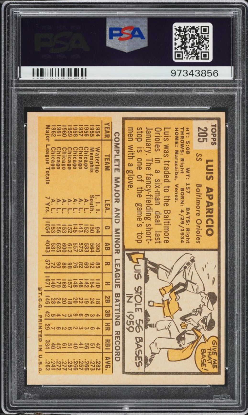 1963 Topps #205 Luis Aparicio PSA 9